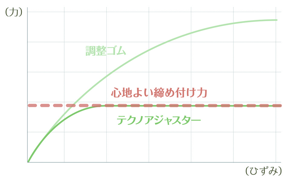 高級人毛100％で自然